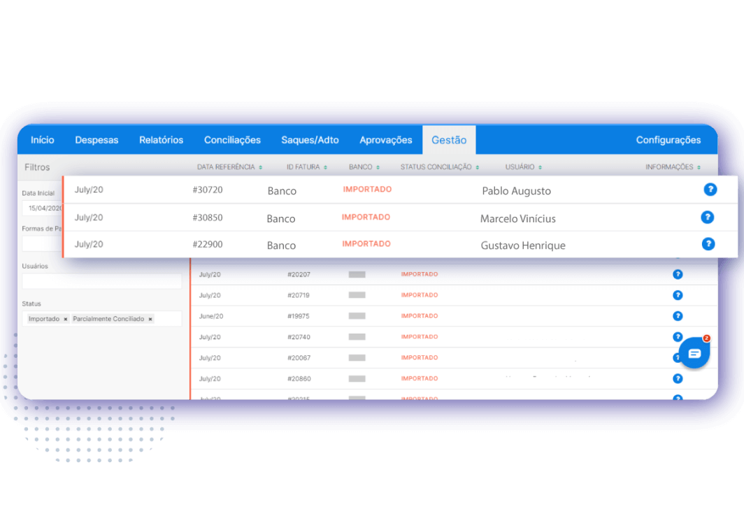 dashboard na aba gestão com listagem de itens